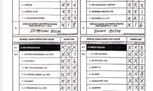 PDI Perjuangan Kukar