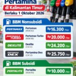 Harga BBM pertamina Kaltim