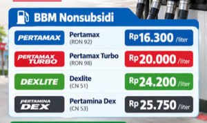 Harga BBM pertamina Kaltim