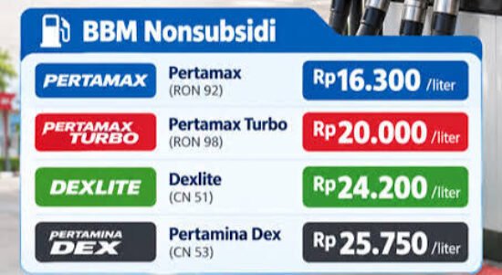 Harga BBM pertamina Kaltim